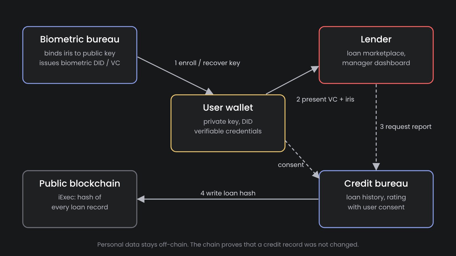 INGRESS architecture